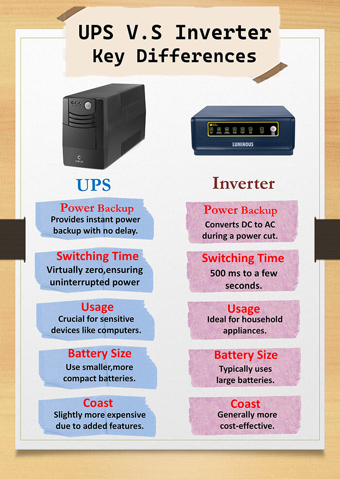 UPS與逆變器的關鍵差異