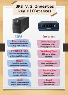 UPS vs. Inverter: Key Differences UPS vs. Inverter: Key Differences