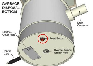 Red button is the overload protector