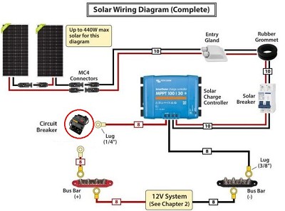 完整的太陽能系統保護配線架構圖 完整的太陽能系統保護配線架構圖