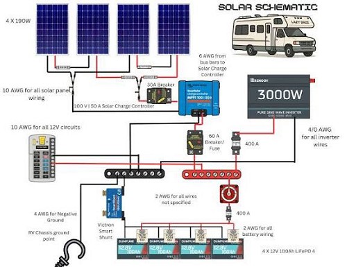 雙電池 RV 系統示意圖（起動電池 + 生活電池）