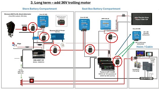 船用三電池系統示例（起動 + 生活 + 拖釣馬達）